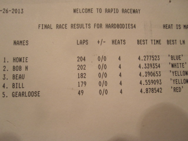 http://www.naste.org/members/bill/RaceResultsCAh.jpg