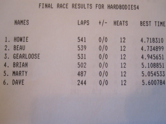 http://www.naste.org/members/bill/RaceResultsEMd.jpg