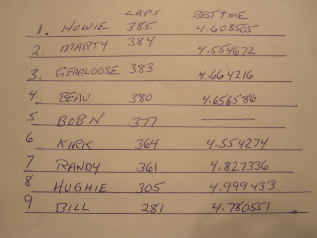 http://www.naste.org/members/bill/RaceResultsGT1h.jpg