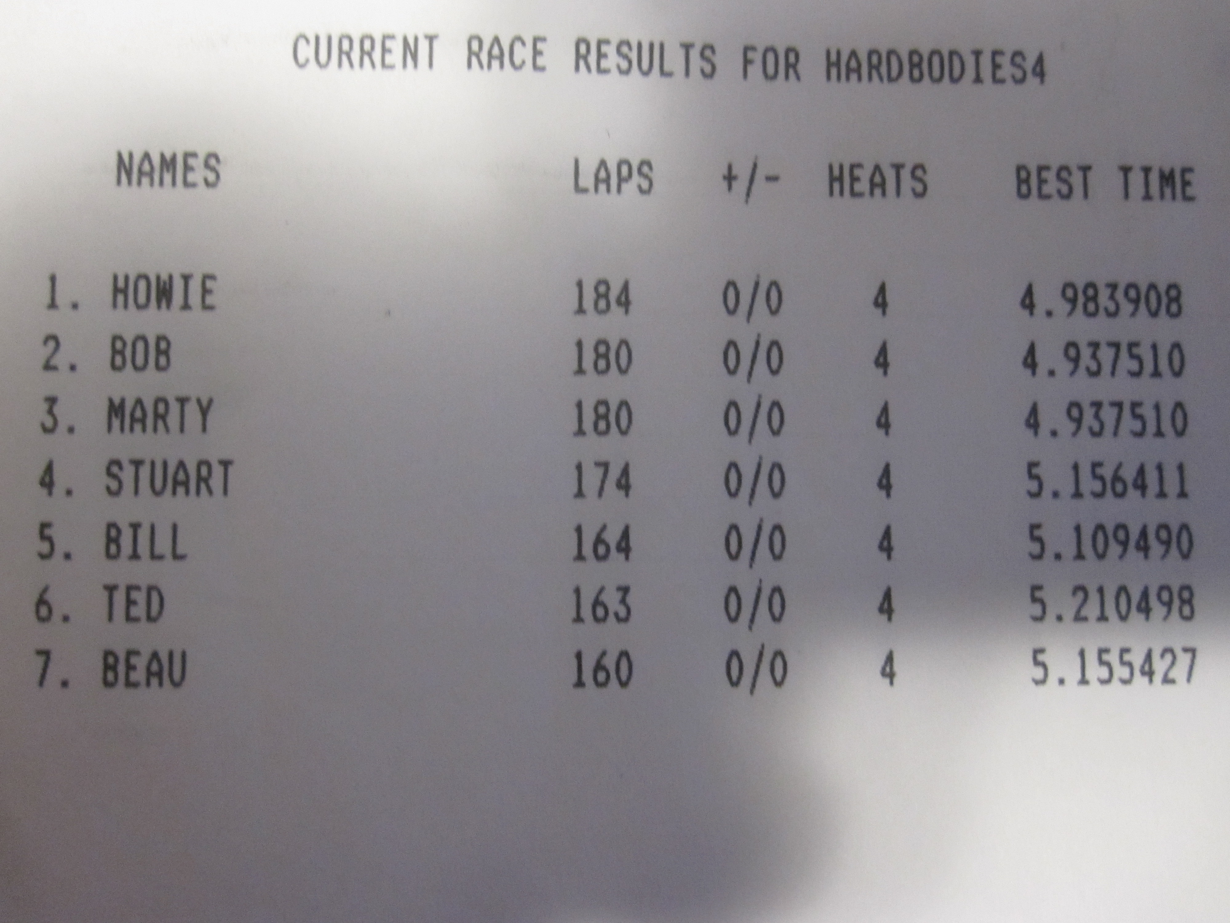 http://www.naste.org/members/bill/RaceResultsS2g.jpg