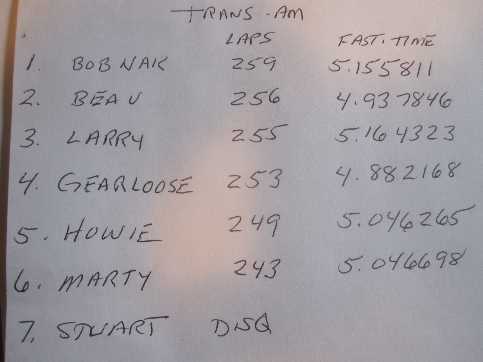 http://www.naste.org/members/bill/RaceResultsTA2c.jpg
