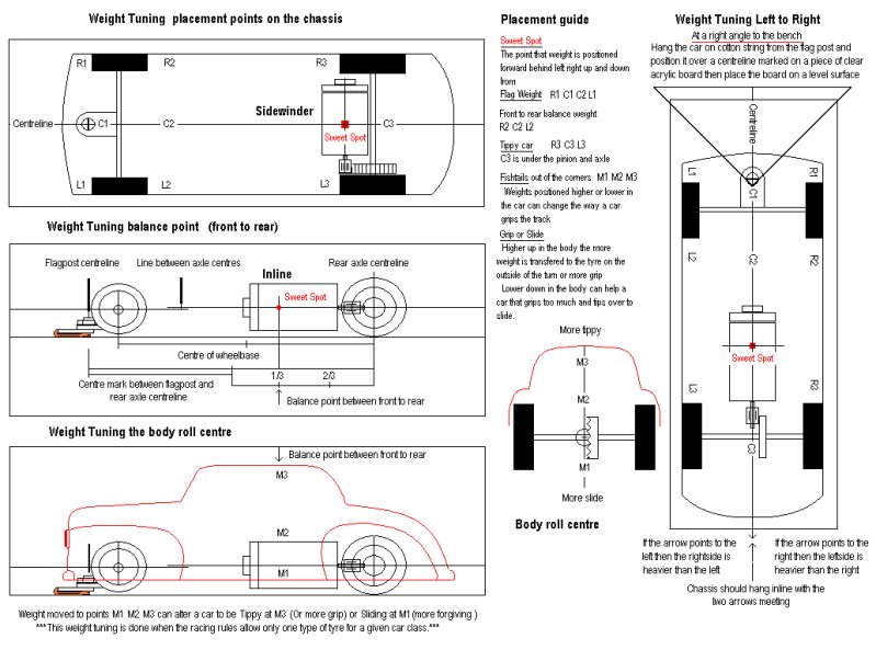 Paul Gage Tire Chart