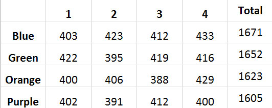 http://www.naste.org/members/monte/ribs/RibsnRacing_Results_2015.jpg